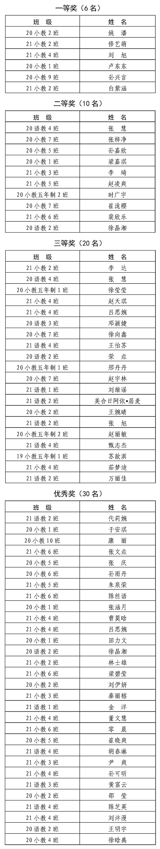 1643213829118277.jpg 獲獎(jiǎng)名單網(wǎng)站上傳定稿.jpg